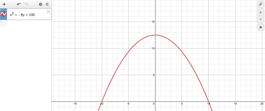 Coordinate grid of x^2 = -8y + 100 from Desmos. 